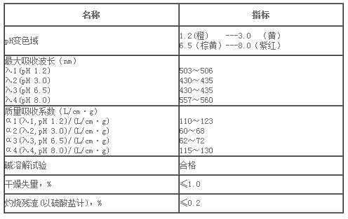 酚紅的分析指標(biāo)